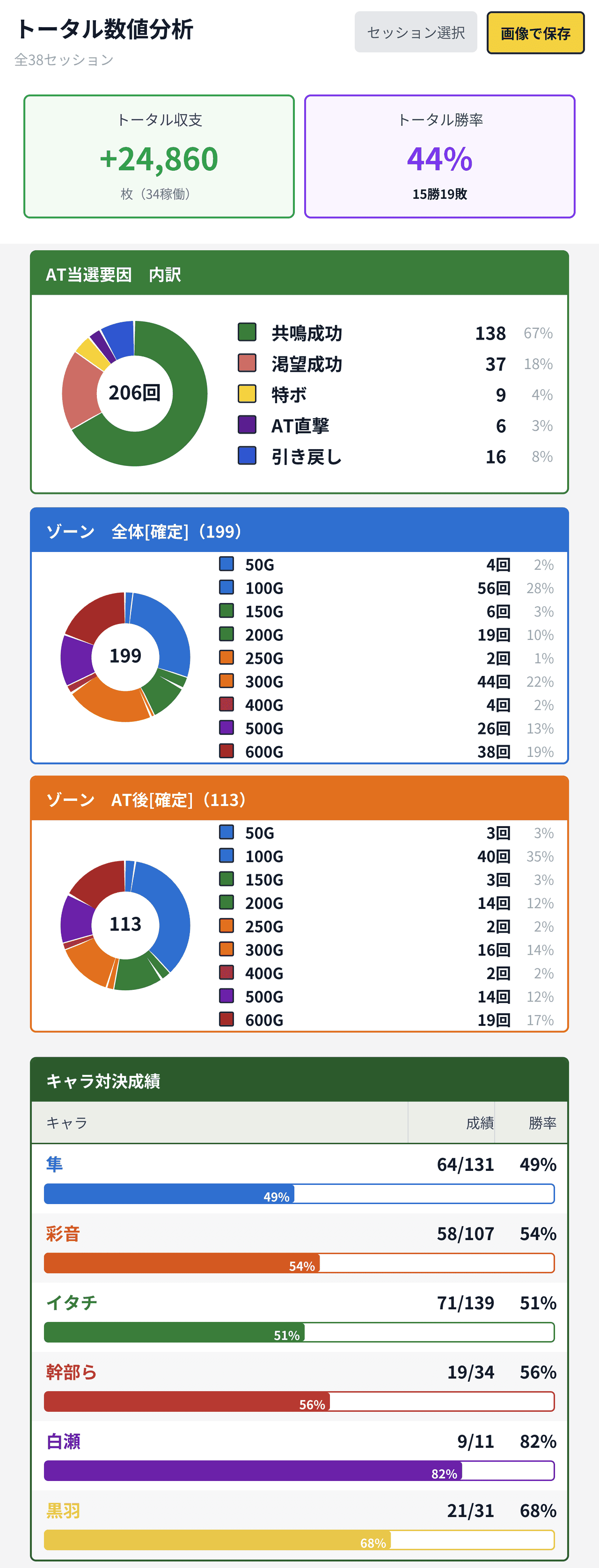 トータル数値分析画面
